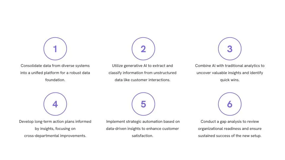 Service Recovery Steps